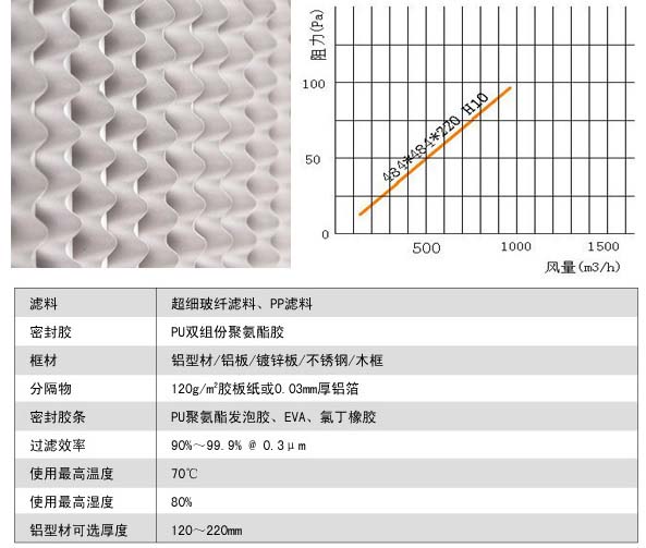有隔板亞高效小黄鸭视频下载風阻圖及運行條件