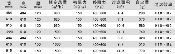無隔板亞高效小黄鸭视频下载參數介紹
