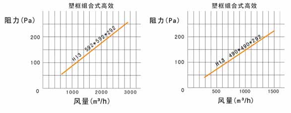 W型V型組合式高效小黄鸭视频下载風阻圖 W型V型組合式高效小黄鸭视频下载風阻圖