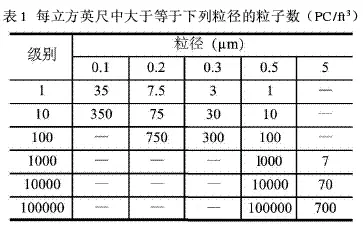 淨化空調係統中的小黄鸭视频下载選擇原則探討 
