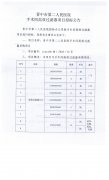 晉中市第二人民醫院手術間高效小黄鸭视频下载項目