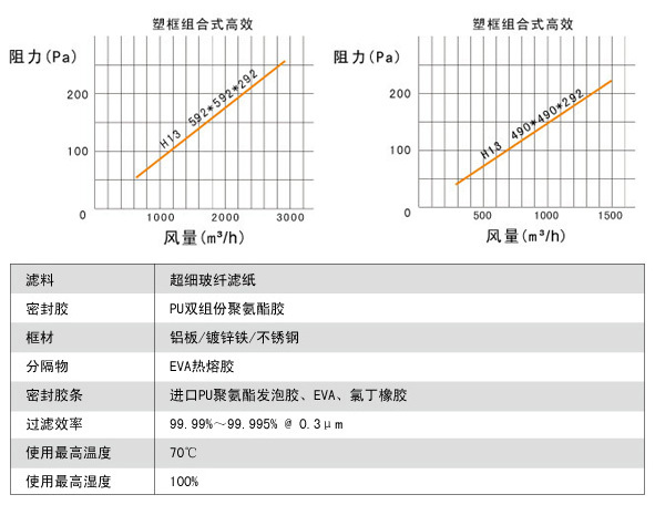 大風量FV組合式亞高效小黄鸭视频下载說明